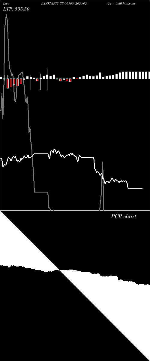  option chart BANKNIFTY CE 60100 2026-02-24 