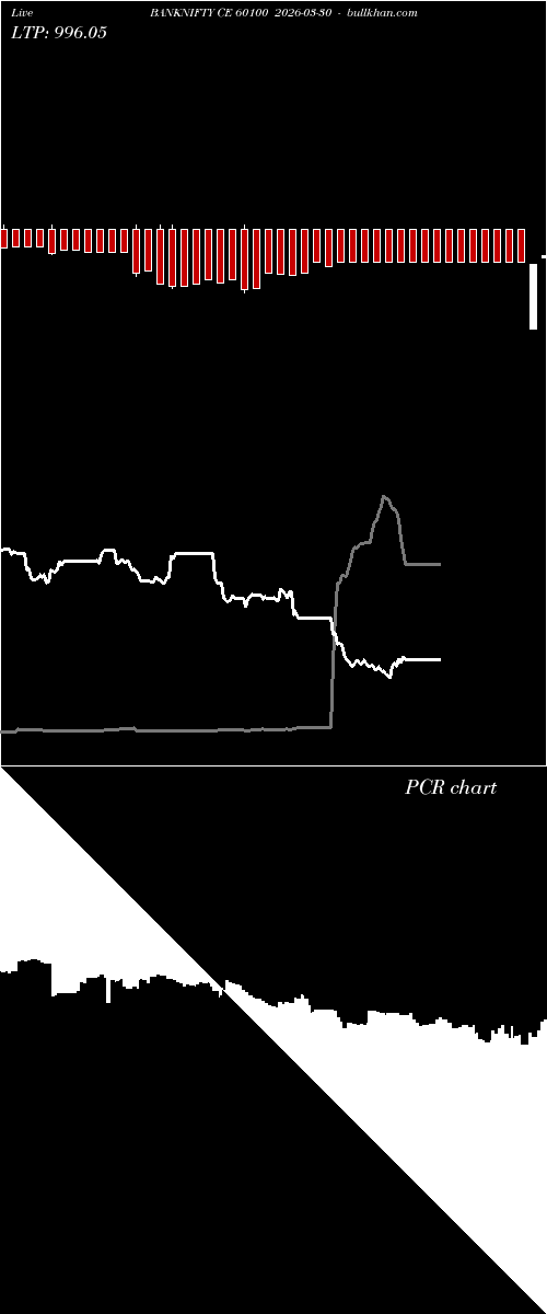  option chart BANKNIFTY CE 60100 2026-03-30 