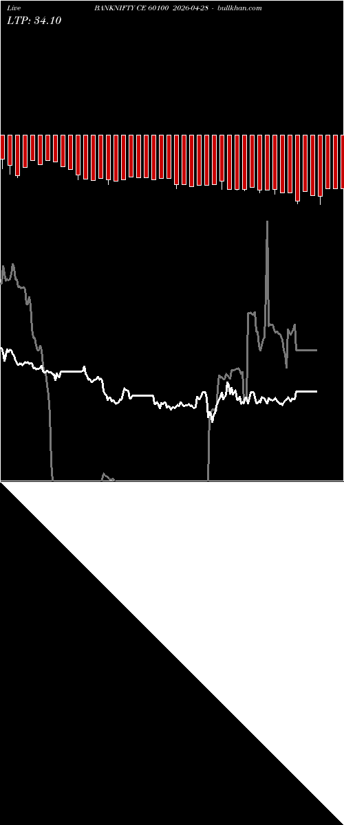  option chart BANKNIFTY CE 60100 2026-04-28 