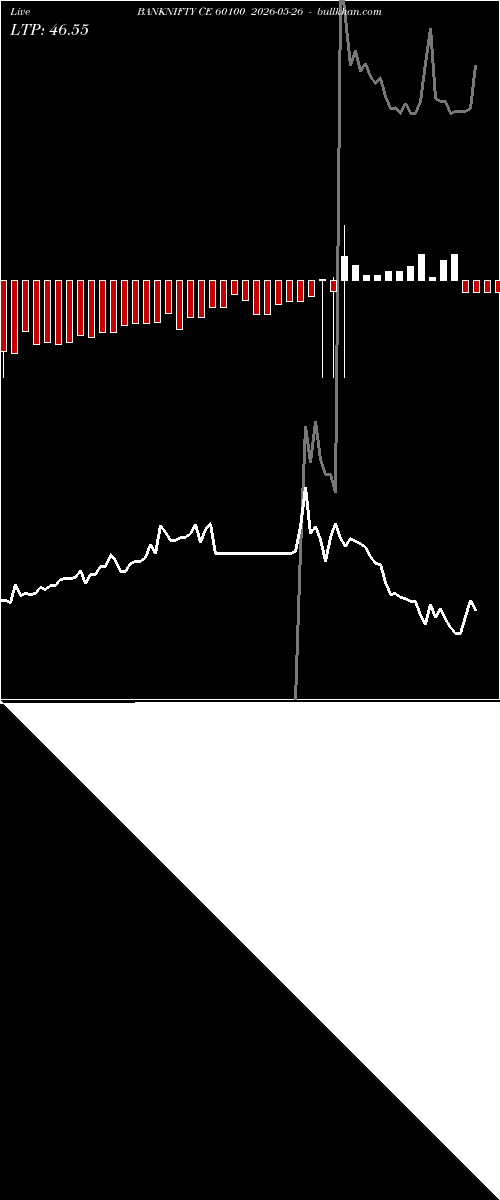  option chart BANKNIFTY CE 60100 2026-05-26 