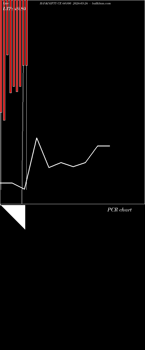  option chart BANKNIFTY CE 60100 2026-05-26 