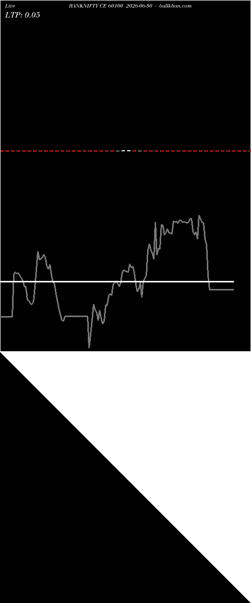  option chart BANKNIFTY CE 60100 2026-06-30 