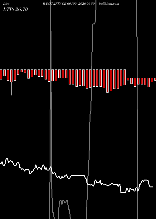  option chart BANKNIFTY CE 60100 2026-06-30 