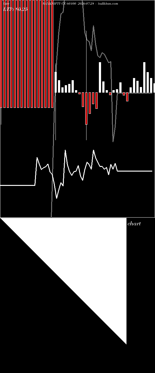  option chart BANKNIFTY CE 60100 2026-07-28 