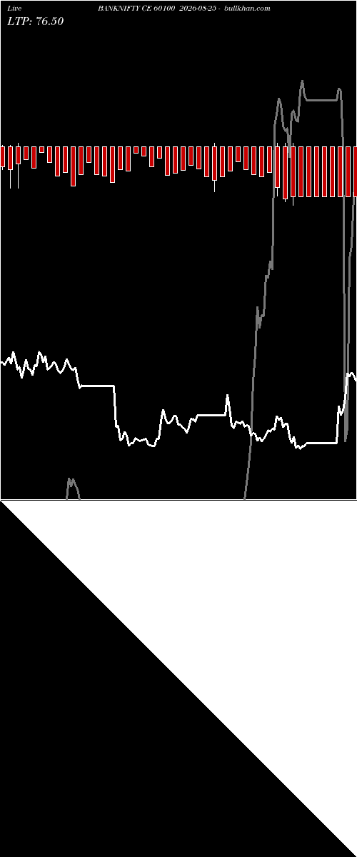  option chart BANKNIFTY CE 60100 2026-08-25 