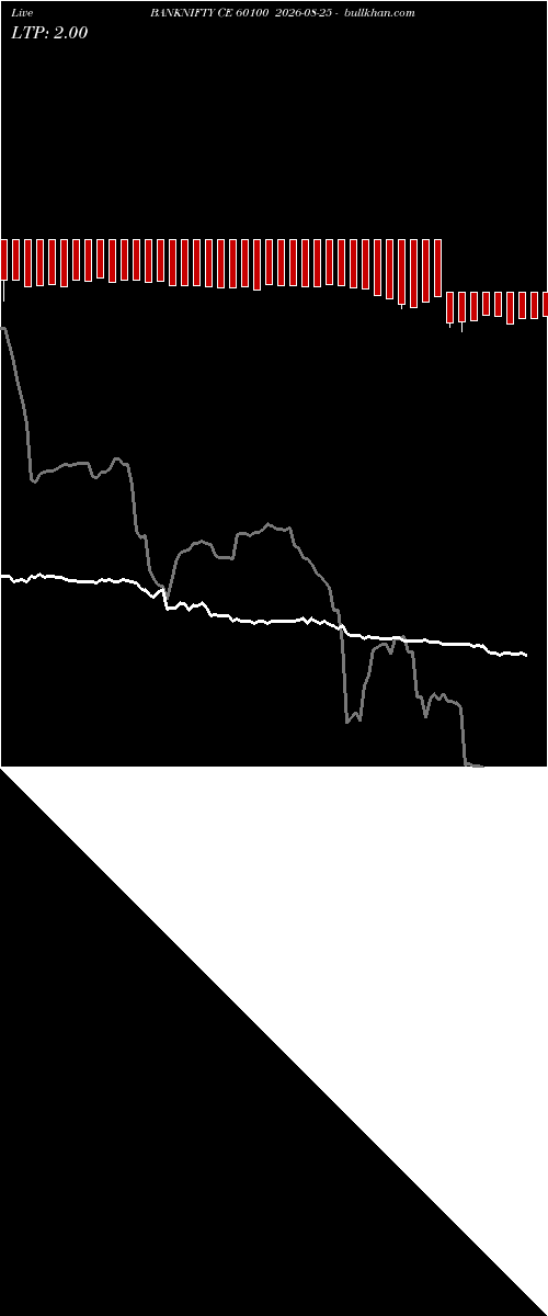  option chart BANKNIFTY CE 60100 2026-08-25 