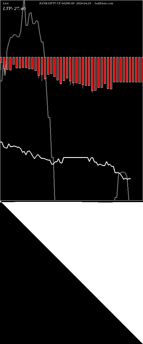  option chart BANKNIFTY CE 60200.00 2026-04-28 