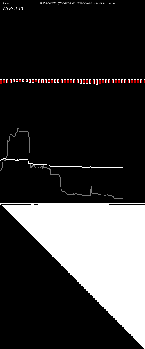  option chart BANKNIFTY CE 60200.00 2026-04-28 