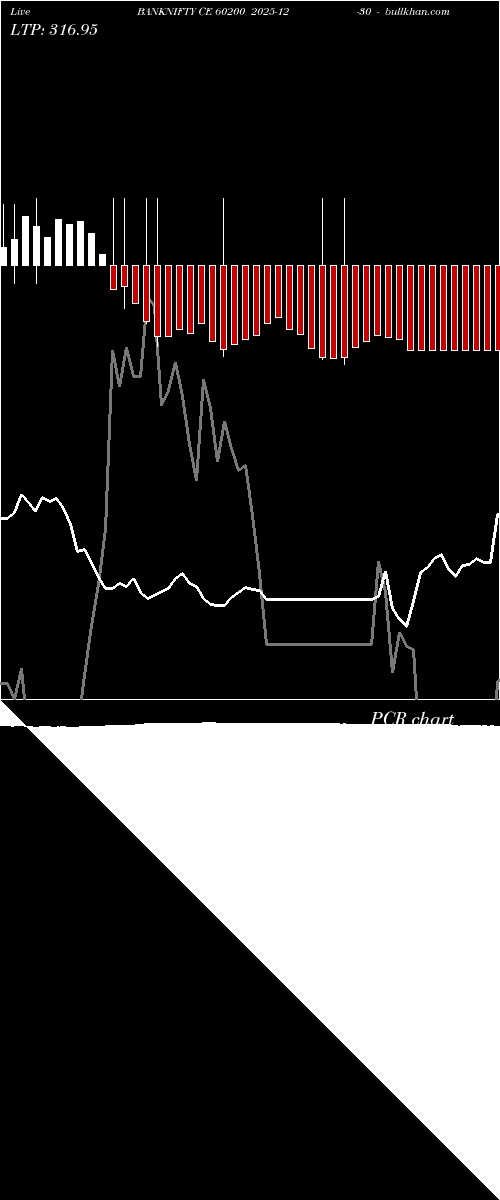  option chart BANKNIFTY CE 60200 2025-12-30 