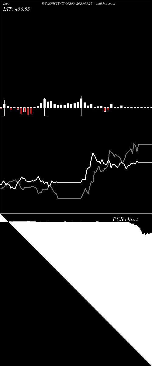  option chart BANKNIFTY CE 60200 2026-01-27 