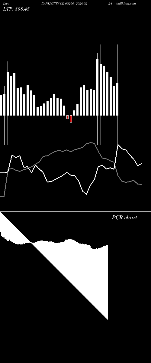  option chart BANKNIFTY CE 60200 2026-02-24 