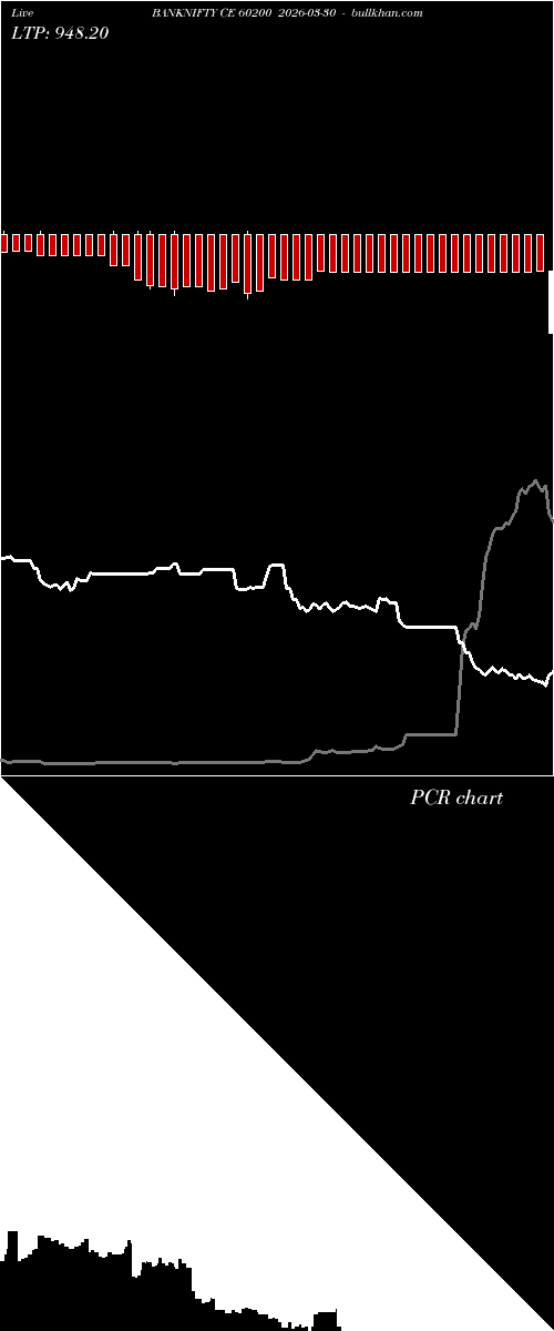  option chart BANKNIFTY CE 60200 2026-03-30 