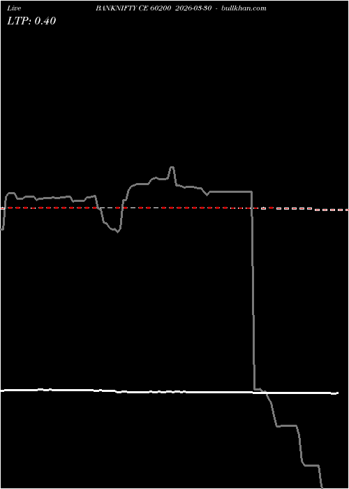  option chart BANKNIFTY CE 60200 2026-03-30 