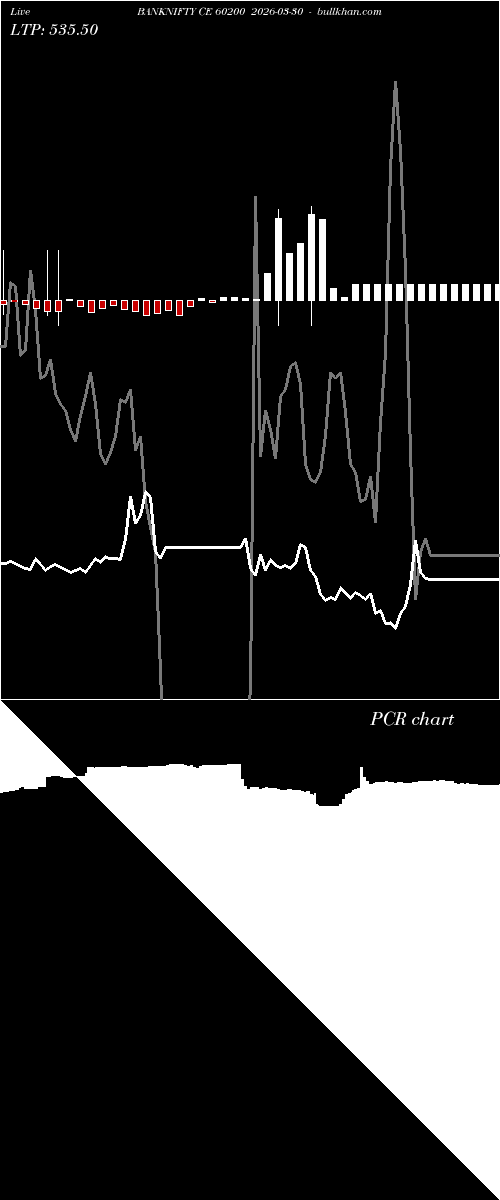  option chart BANKNIFTY CE 60200 2026-03-30 