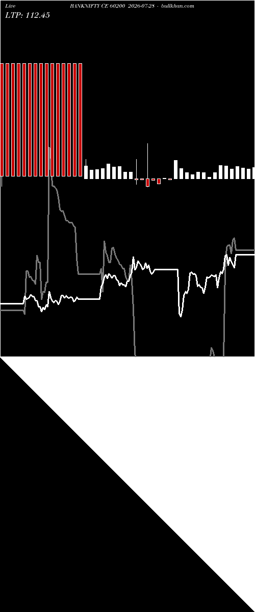  option chart BANKNIFTY CE 60200 2026-07-28 