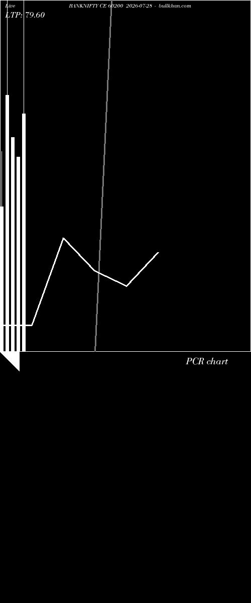  option chart BANKNIFTY CE 60200 2026-07-28 