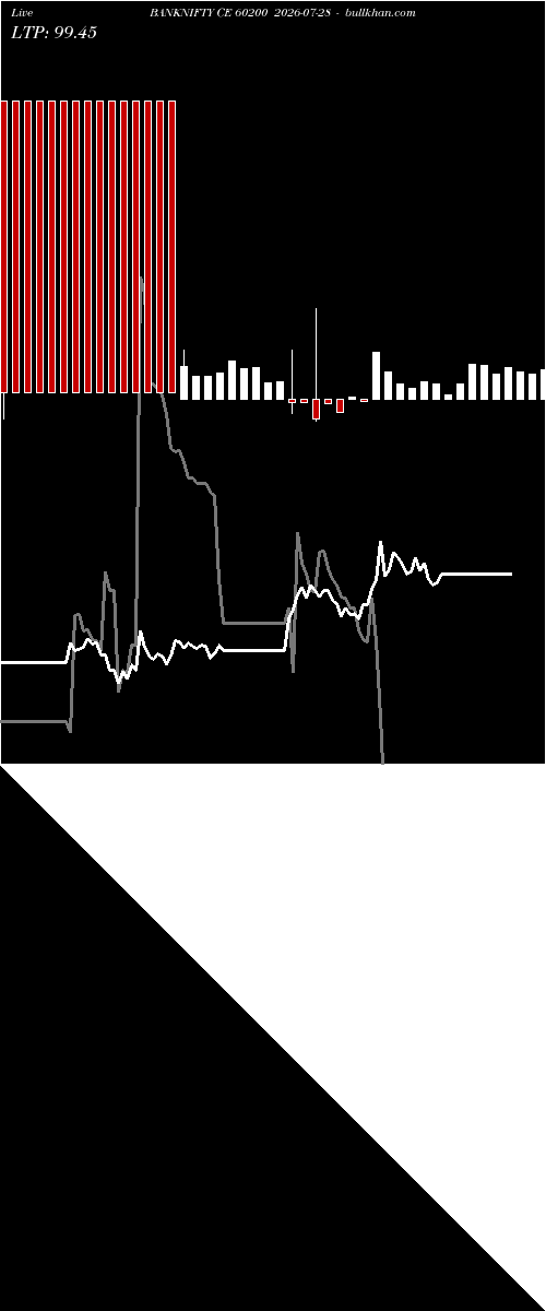  option chart BANKNIFTY CE 60200 2026-07-28 