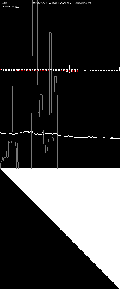  option chart BANKNIFTY CE 60200 2026-10-27 