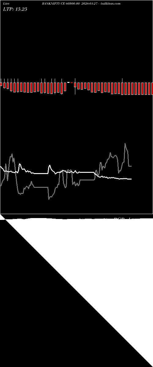  option chart BANKNIFTY CE 60300.00 2026-01-27 