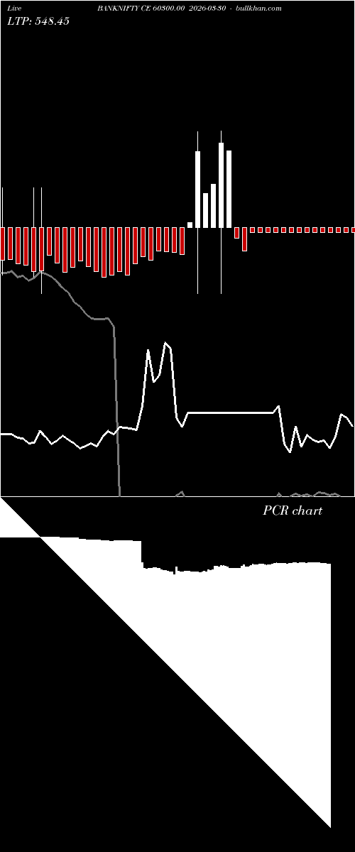  option chart BANKNIFTY CE 60300.00 2026-03-30 