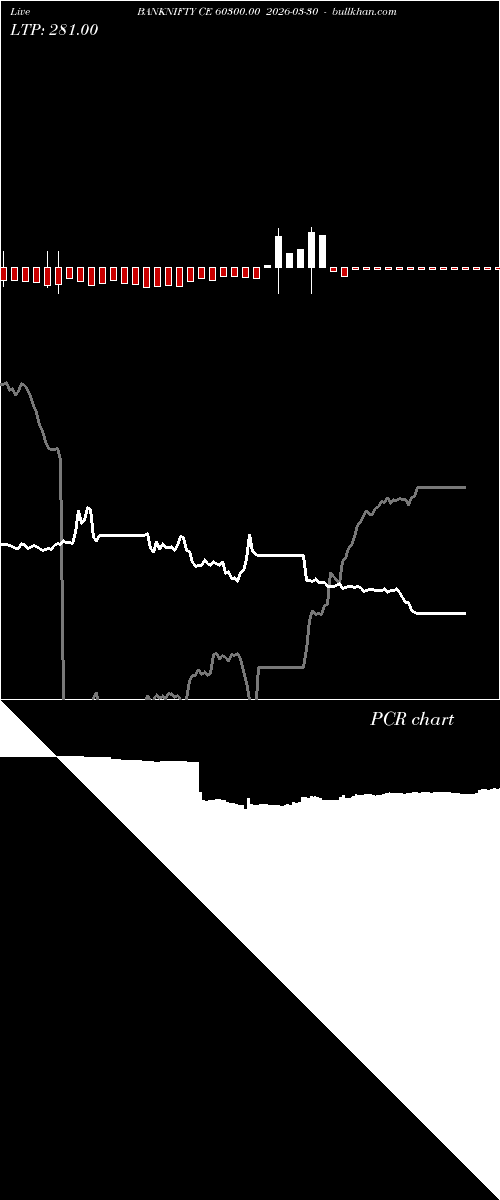  option chart BANKNIFTY CE 60300.00 2026-03-30 