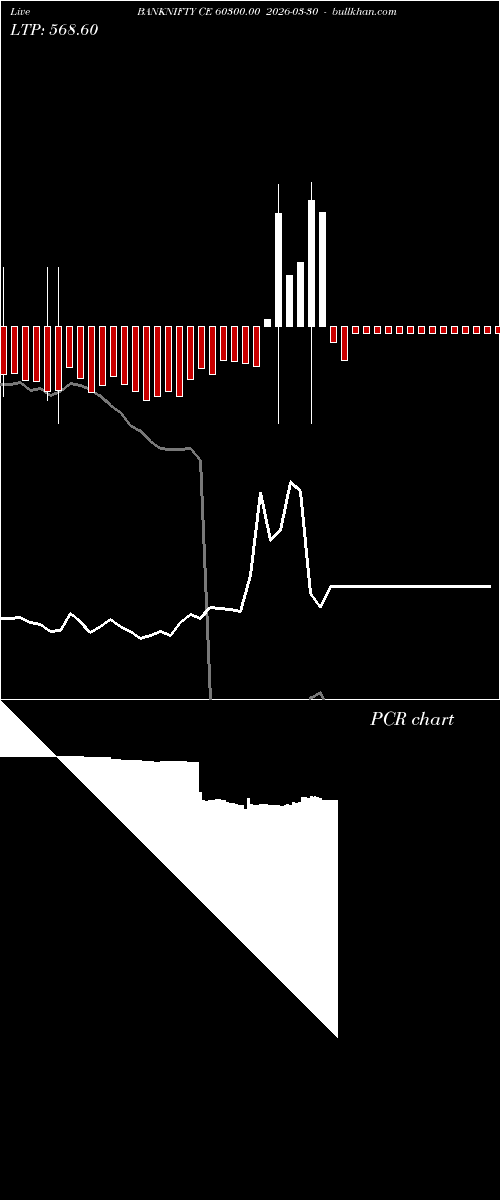  option chart BANKNIFTY CE 60300.00 2026-03-30 