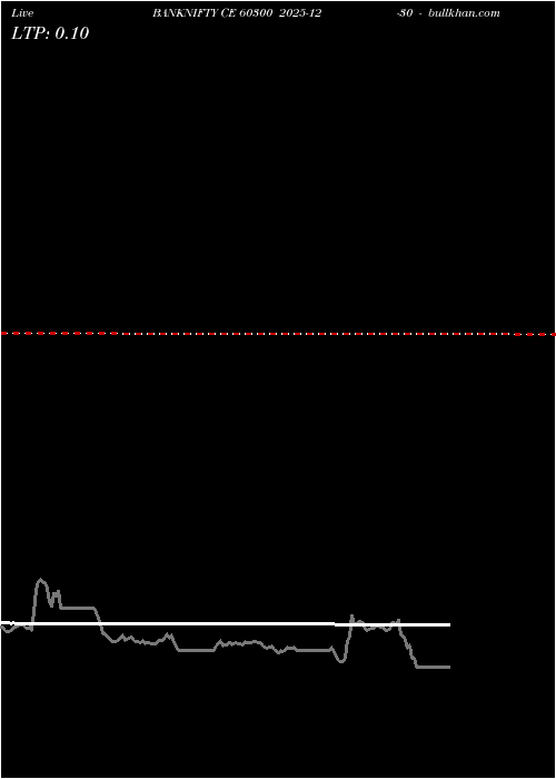  option chart BANKNIFTY CE 60300 2025-12-30 