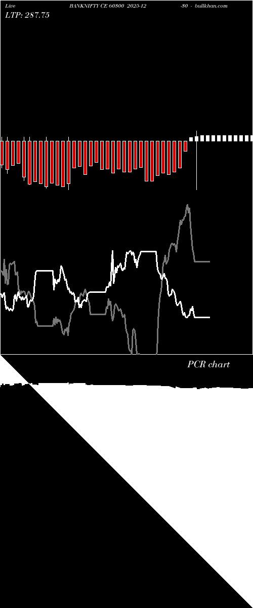  option chart BANKNIFTY CE 60300 2025-12-30 