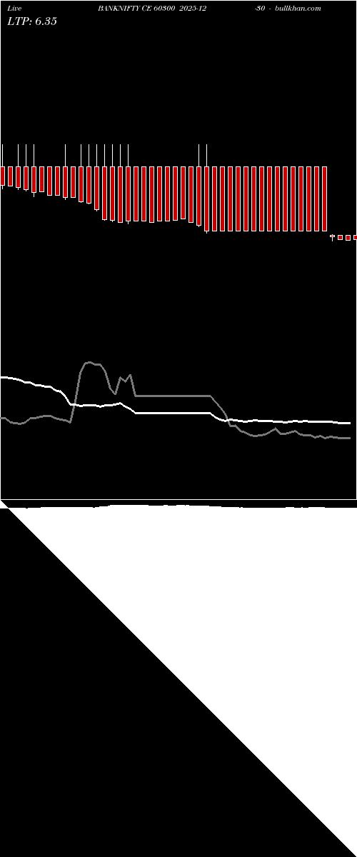  option chart BANKNIFTY CE 60300 2025-12-30 