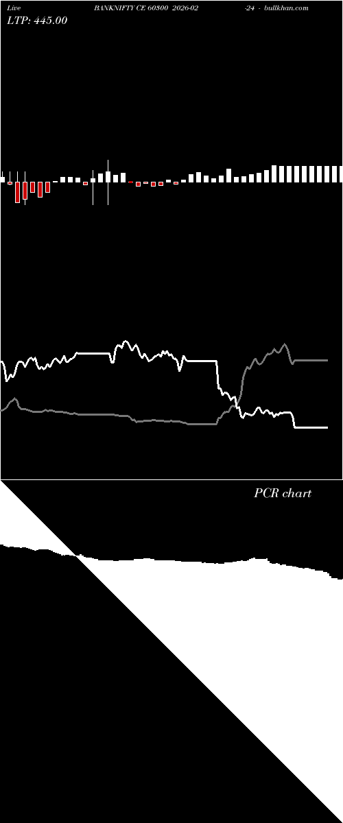  option chart BANKNIFTY CE 60300 2026-02-24 