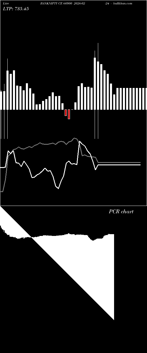  option chart BANKNIFTY CE 60300 2026-02-24 