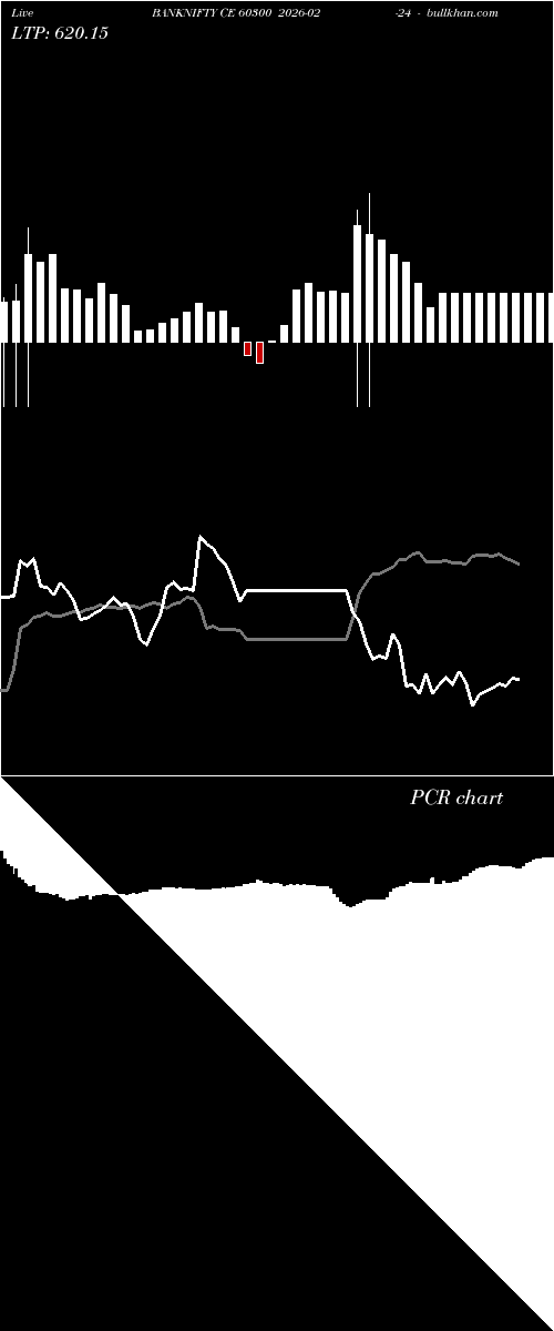  option chart BANKNIFTY CE 60300 2026-02-24 