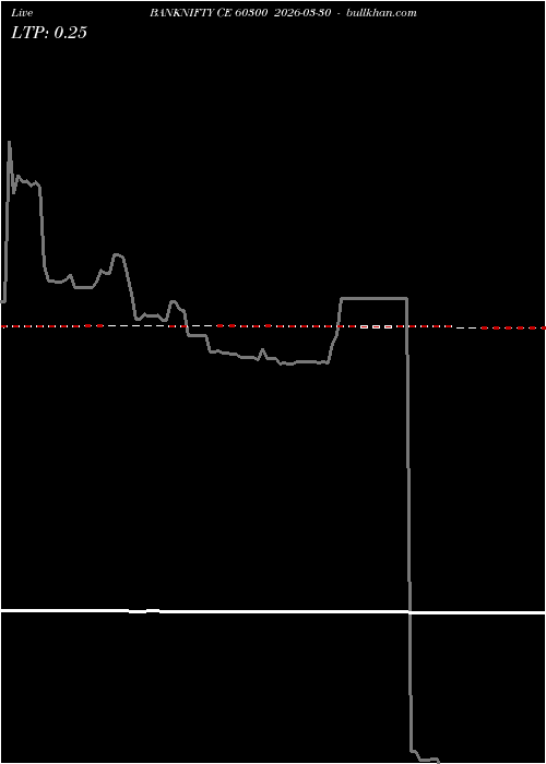  option chart BANKNIFTY CE 60300 2026-03-30 