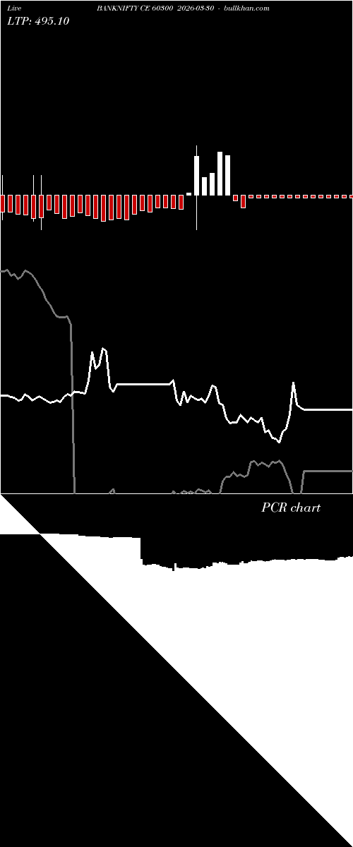  option chart BANKNIFTY CE 60300 2026-03-30 