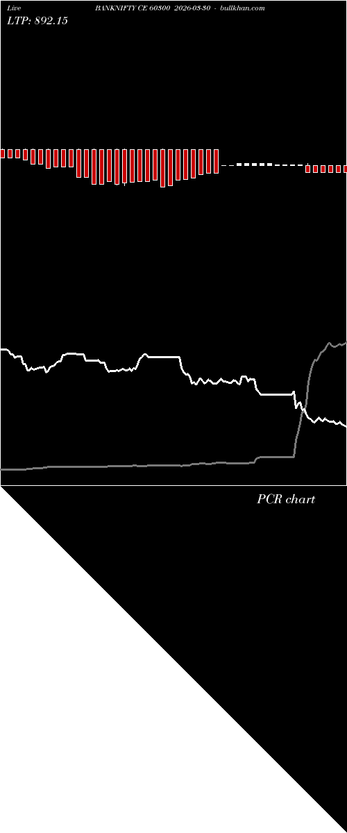  option chart BANKNIFTY CE 60300 2026-03-30 