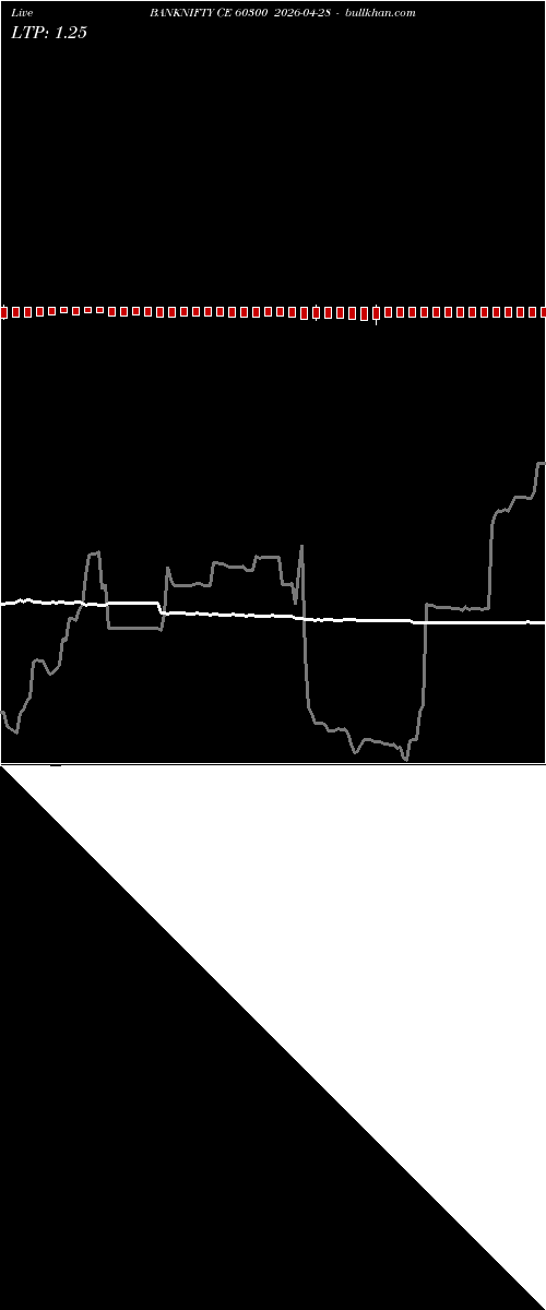  option chart BANKNIFTY CE 60300 2026-04-28 