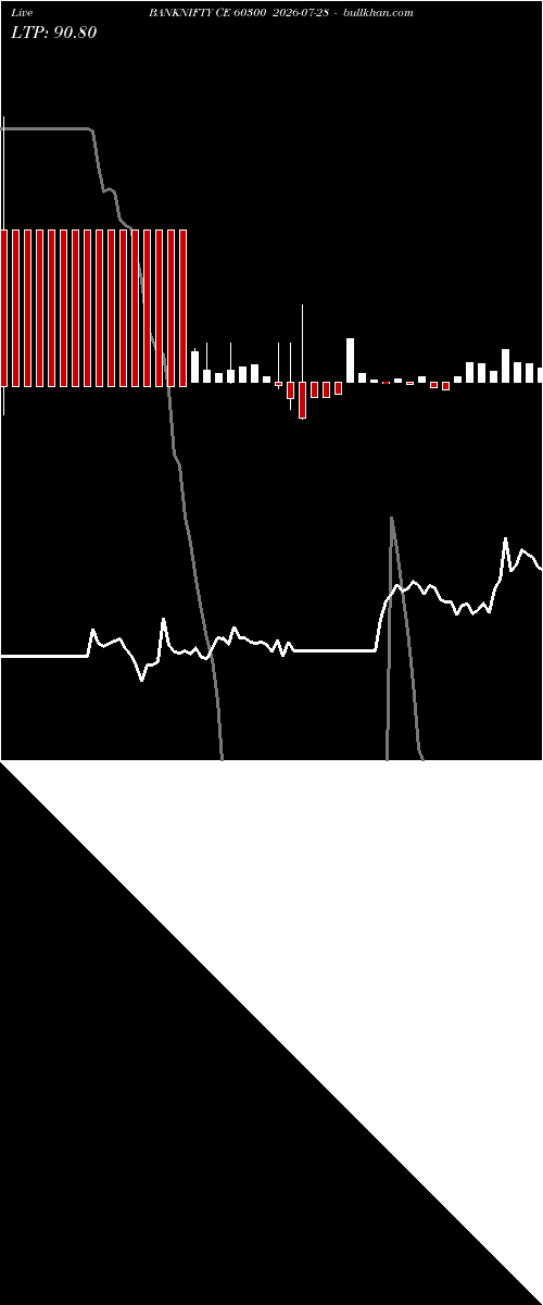  option chart BANKNIFTY CE 60300 2026-07-28 