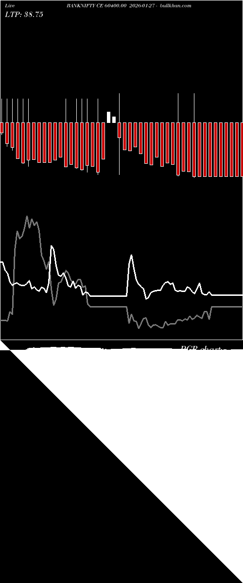  option chart BANKNIFTY CE 60400.00 2026-01-27 