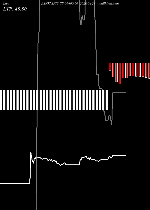  option chart BANKNIFTY CE 60400.00 2026-04-28 