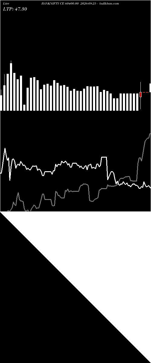  option chart BANKNIFTY CE 60400.00 2026-08-25 