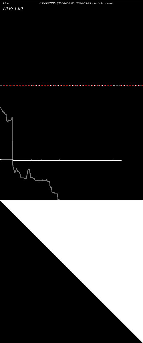  option chart BANKNIFTY CE 60400.00 2026-09-29 