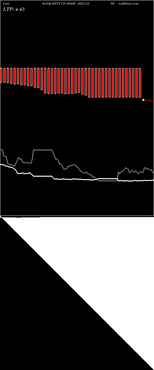  option chart BANKNIFTY CE 60400 2025-12-30 