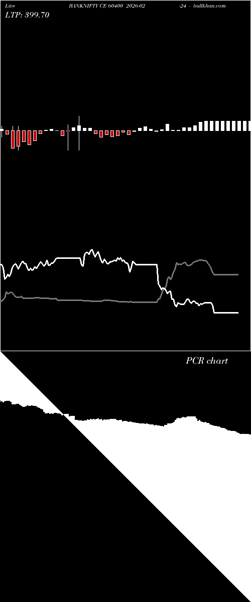  option chart BANKNIFTY CE 60400 2026-02-24 