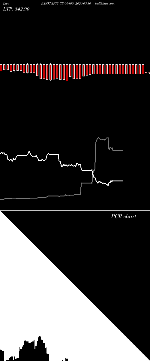  option chart BANKNIFTY CE 60400 2026-03-30 