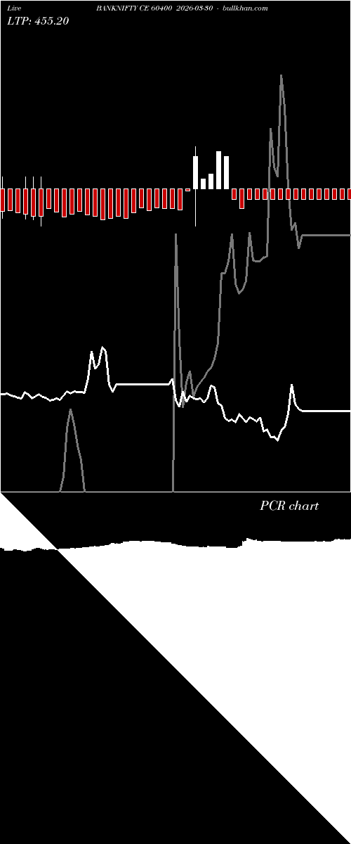 option chart BANKNIFTY CE 60400 2026-03-30 