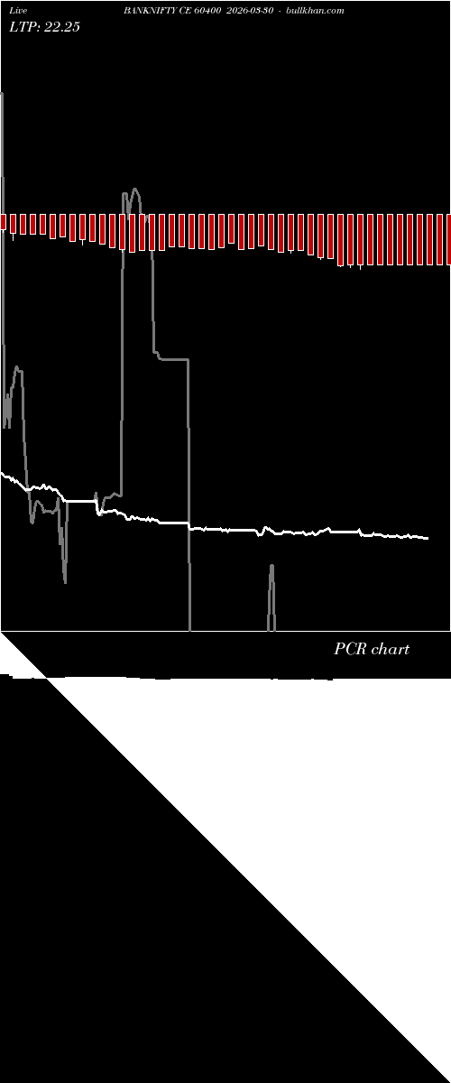  option chart BANKNIFTY CE 60400 2026-03-30 