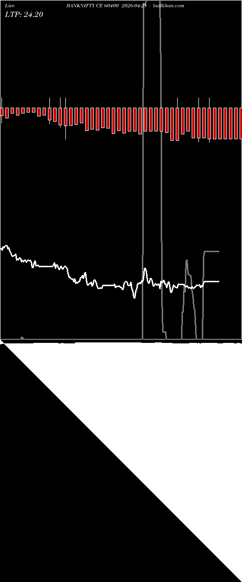  option chart BANKNIFTY CE 60400 2026-04-28 