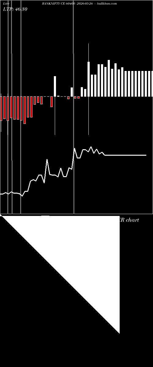  option chart BANKNIFTY CE 60400 2026-05-26 
