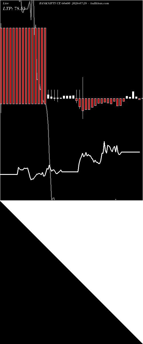  option chart BANKNIFTY CE 60400 2026-07-28 