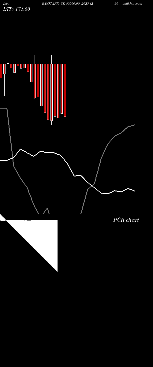  option chart BANKNIFTY CE 60500.00 2025-12-30 